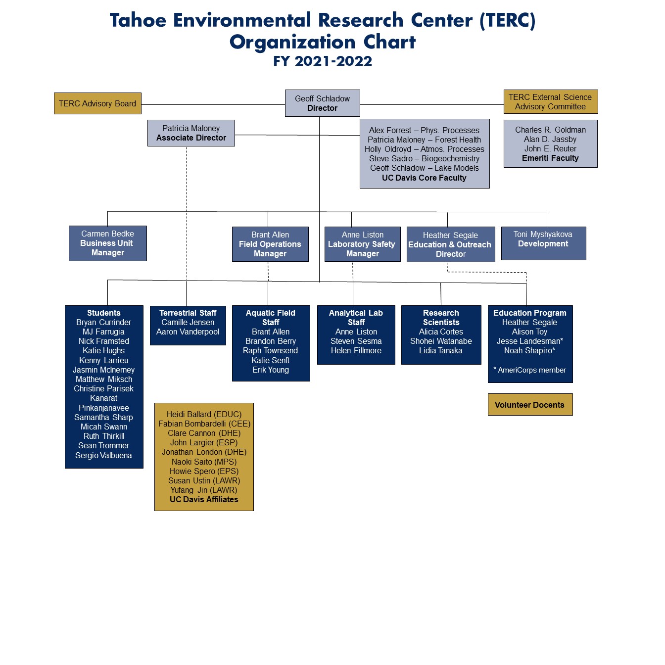 TERC Organizational Chart 2021-22